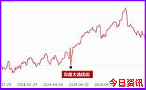 哈尔滨到漠河沿途景点